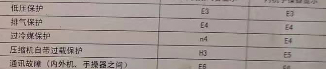 公安空调电话在哪里找